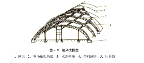 钢构大棚骨架