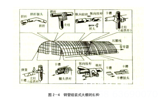 大棚骨架