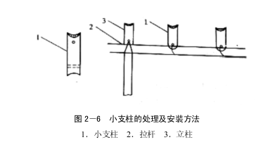 蔬菜大棚建设构件