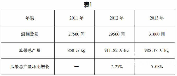 温室大棚数量和蔬菜产量表