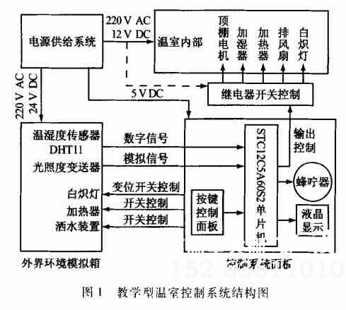 教学型温室控制系统结构图