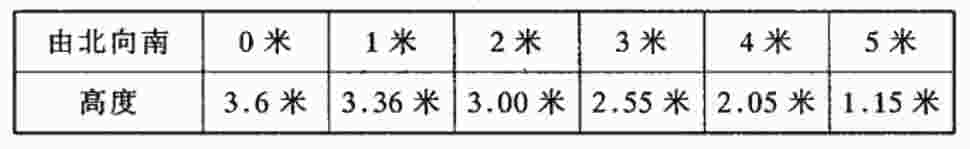 温室高度参数