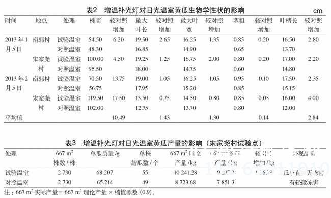 增温补光灯对温室黄瓜的影响