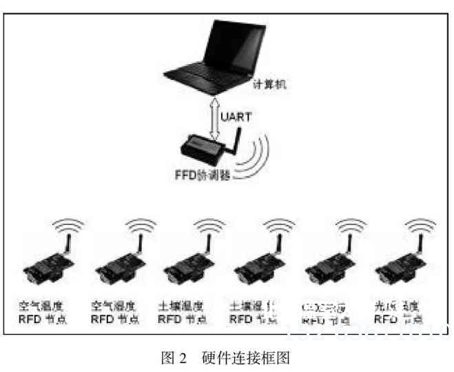 硬件连接框图