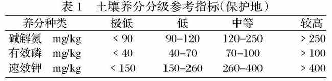 济阳蔬菜大棚土壤养分