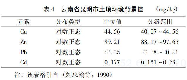 蔬菜大棚土壤环境