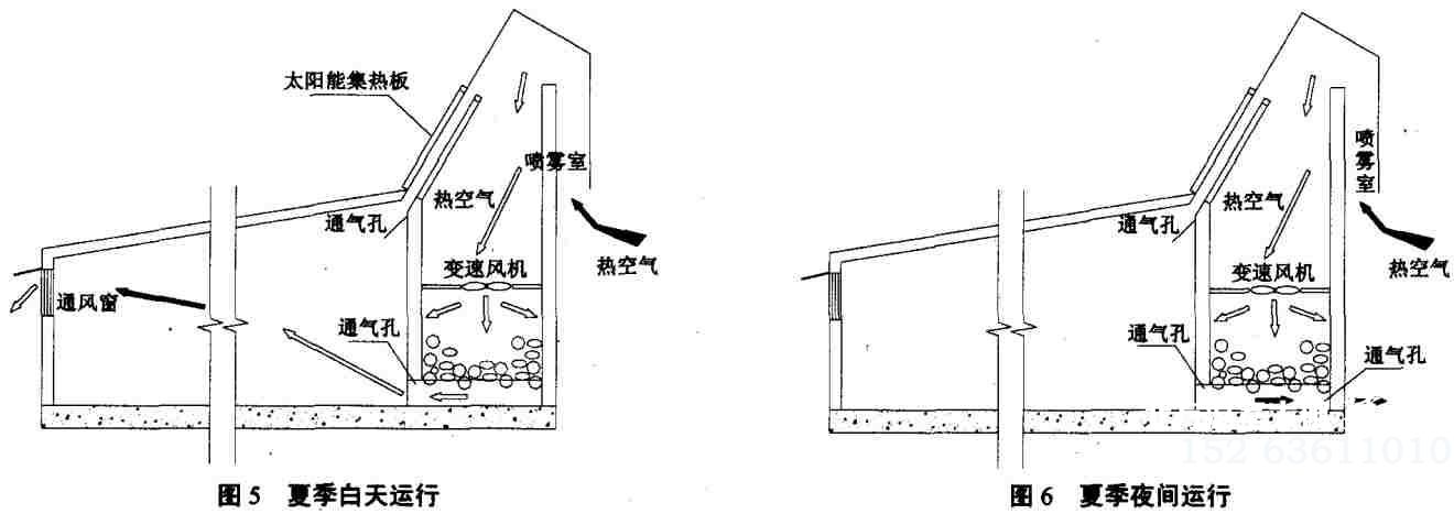 夏季温室运行状态