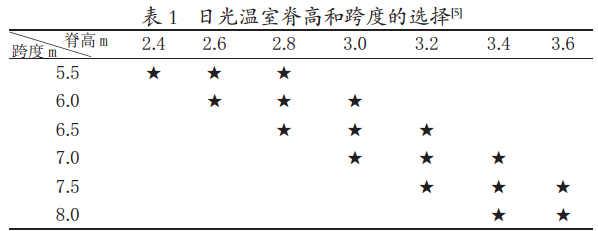 日光温室脊高和跨度的选择