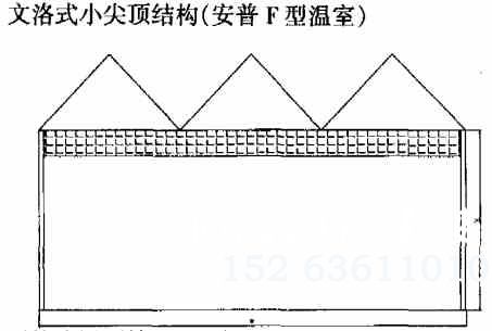 文洛式小尖顶结构