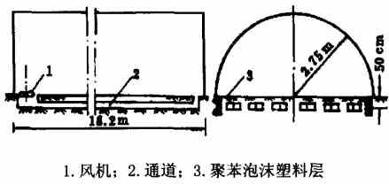 地中热交换系统简图