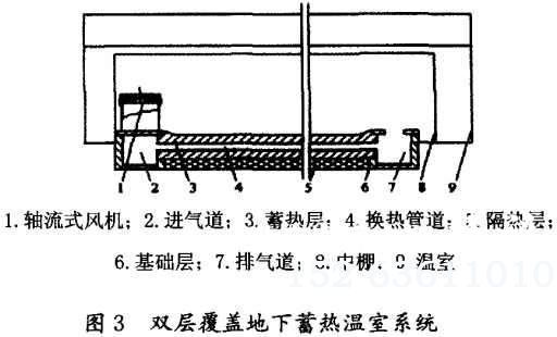 温室大棚双层覆盖地下蓄热系统