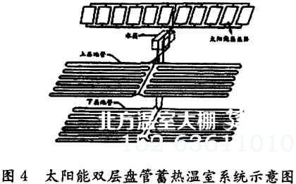 温室大棚太阳能双层盘管蓄热系统