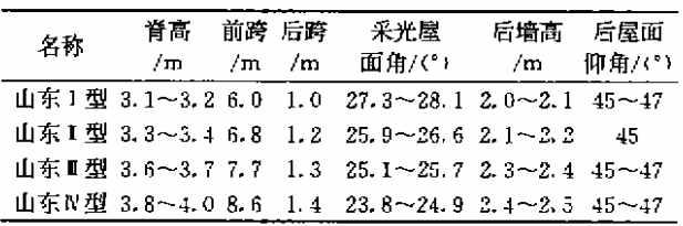 山东型日光温室结构参数