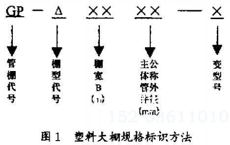 塑料大棚规格标示方法