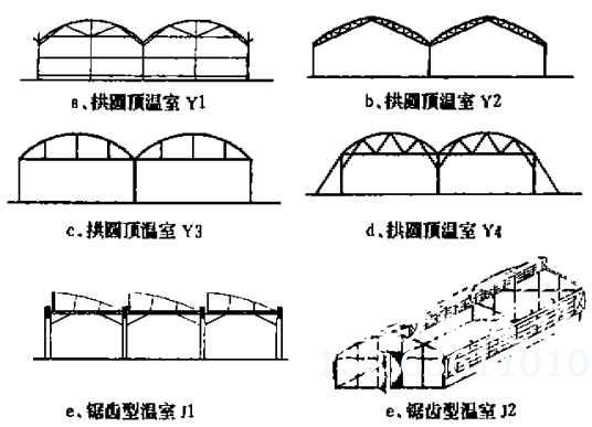 塑料温室大棚的结构形式及其标号