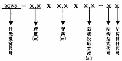 日光温室规格标示方法