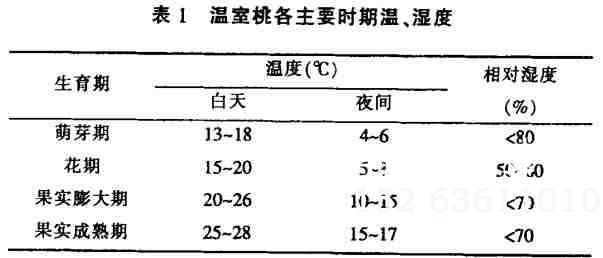 温室大棚桃主要时期温、湿度