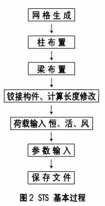 STS取值过程