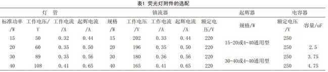 荧光灯附件选配