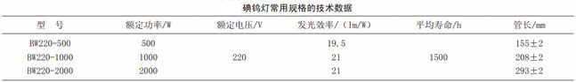 碘钨灯常用规格技术数据