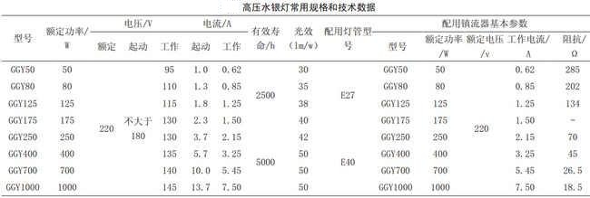 高压水银灯常用规格和技术数据