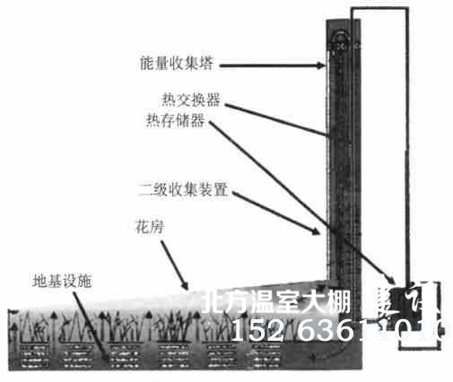 封闭式温室核心控制技术