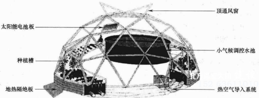 网络半球形温室结构示意图