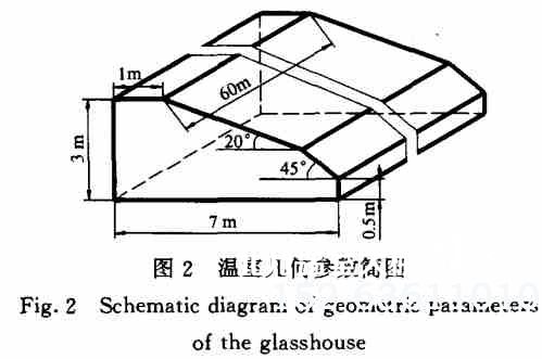 温室几何参数