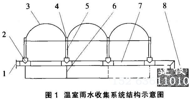 温室大棚雨水收集系统示意图