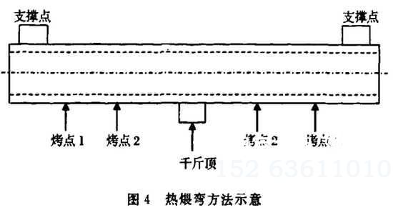 热煨弯方法示意