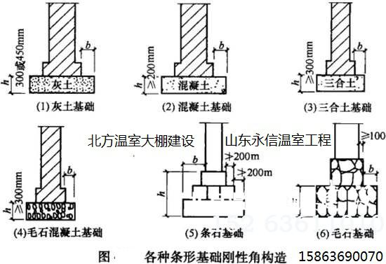 温室条形基础