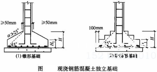 现浇钢筋混凝土独立基础