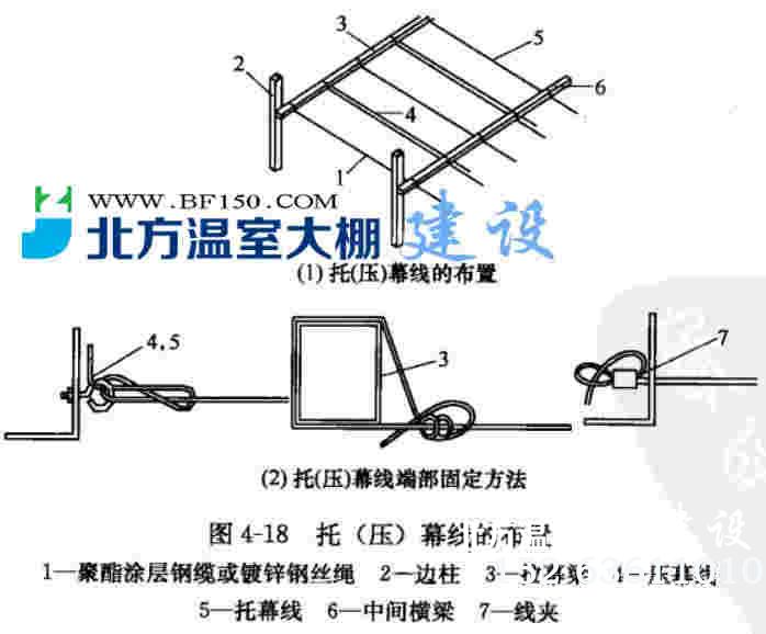 内外遮阳系统压托幕线的布置