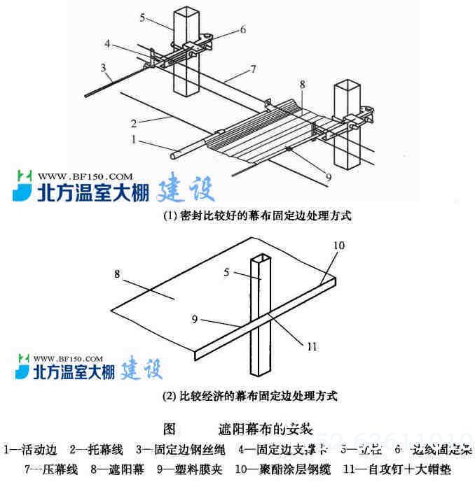 内外遮阳系统遮阳幕布的安装方法