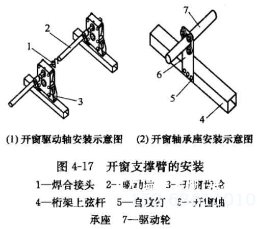 开窗支撑臂的安装