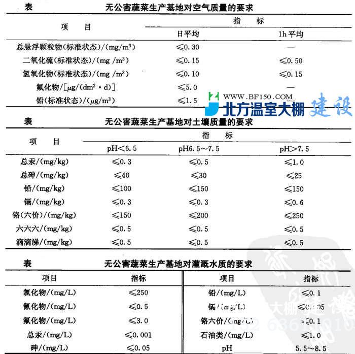 无公害蔬菜生产基地的要求标准