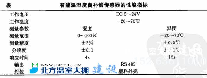 温室智能温湿度自补偿传感器性能指标