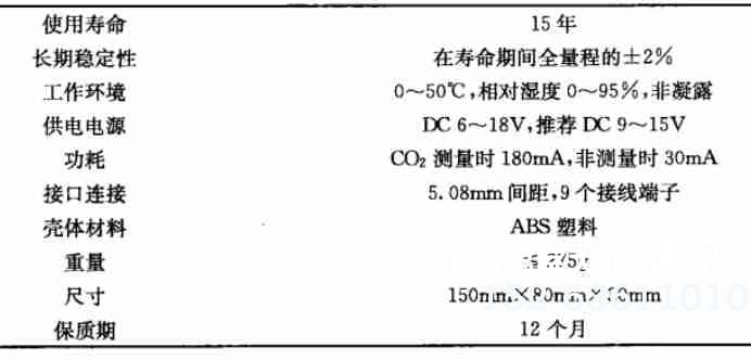 多信号输出二氧化碳传感器性能指标2