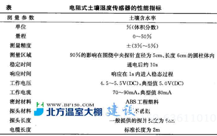 电阻式土壤湿度传感器性能指标