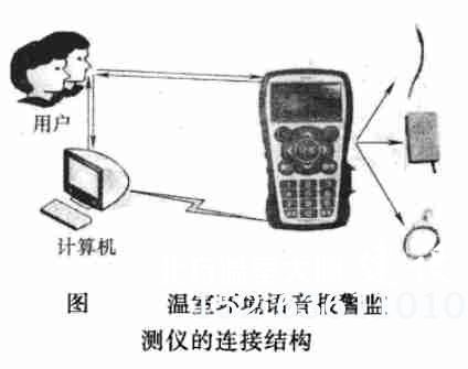 智能温室环境语音报警监测仪的连接结构