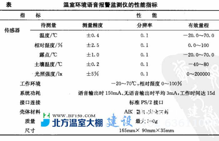  智能温室环境语音报警监测仪的性能指标