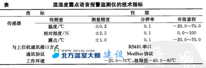  温湿度露点语音报警监测仪的技术指标