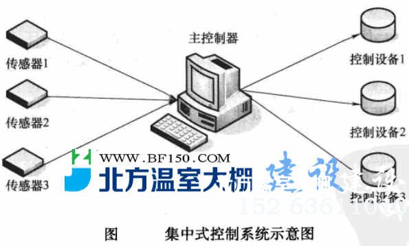 集中式智能温室控制系统