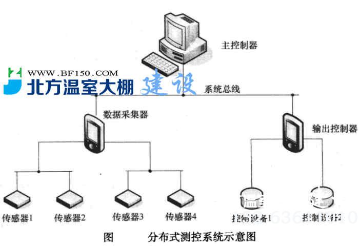 分布式智能温室测控系统