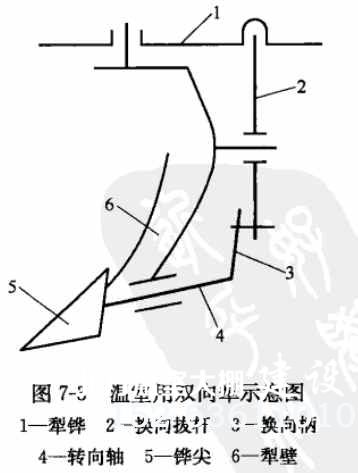 温室用双向犁