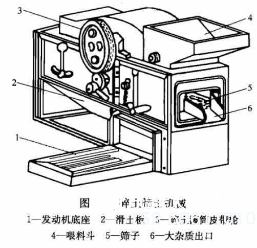 碎土筛土机械