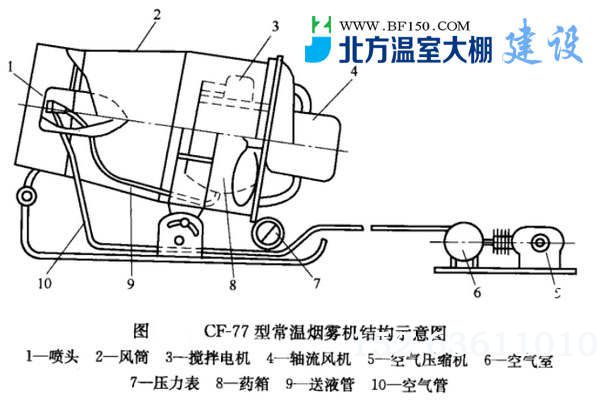 常温烟雾机结构示意图