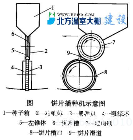 饼片播种机示意图