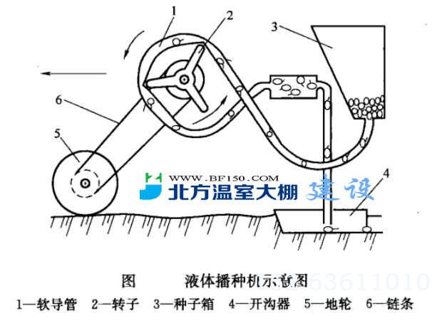 液体播种机原理示意图