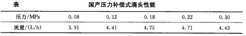 国产压力补偿式滴头性能